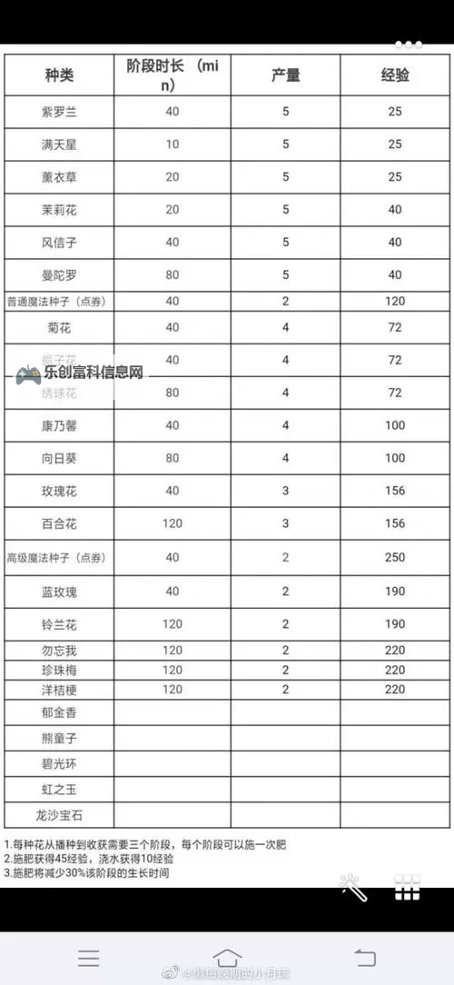 《qq炫舞手游舞团商店4级升级攻略详解》图2