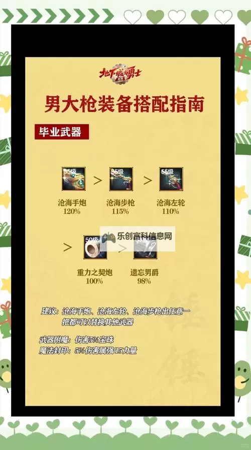 武器大师出装攻略:最强装备搭配推荐图1