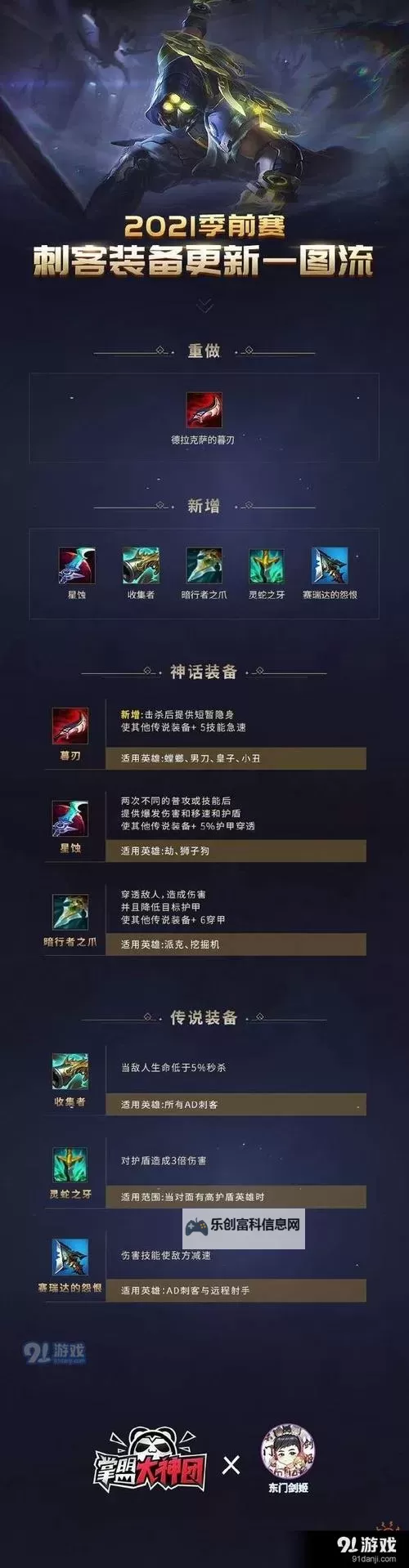 英雄联盟虚空恐惧打野出装攻略:最佳装备推荐与玩法技巧图1