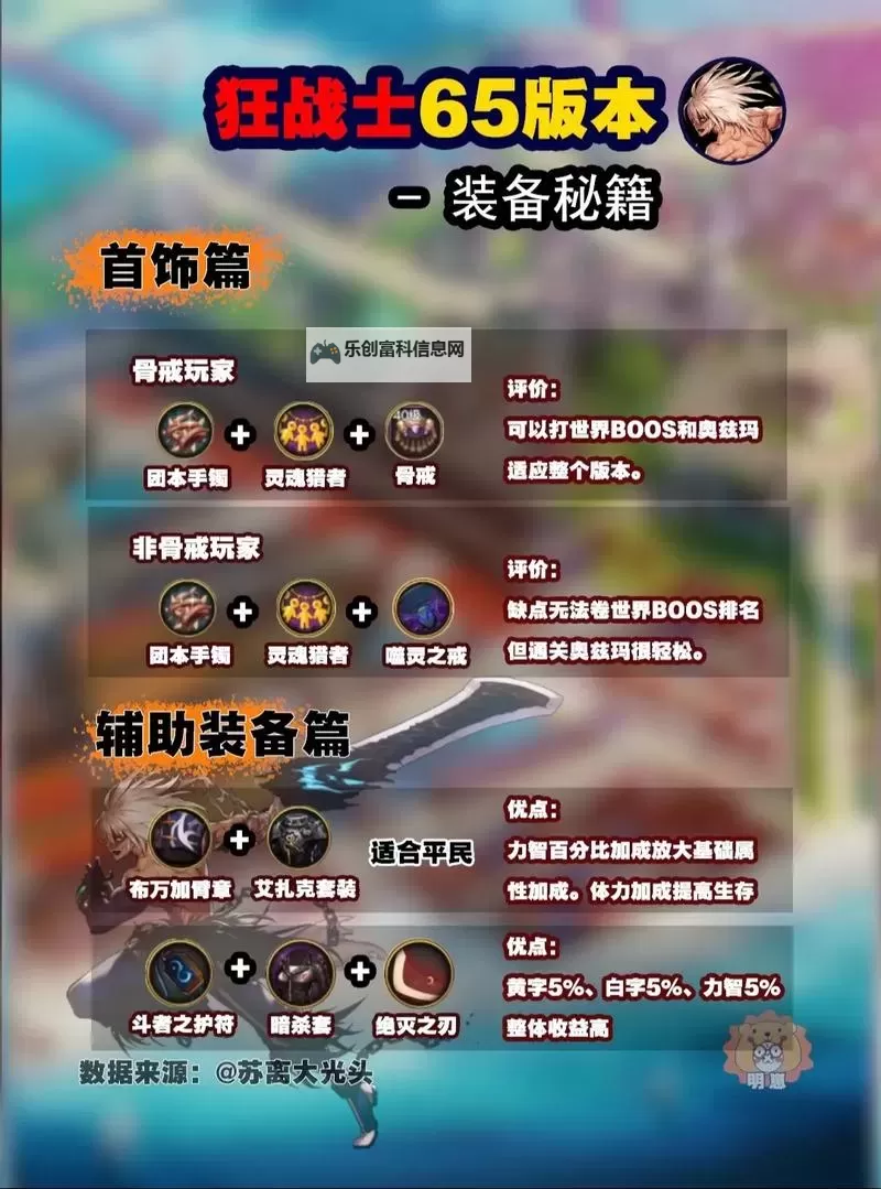 地下城怎么增幅:提升装备等级的实用指南图1