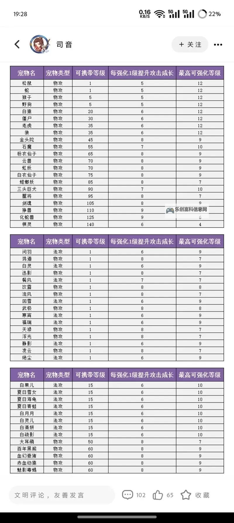 问道法攻宝宝排行榜全新公布:最强法攻宝宝Top10揭秘图2
