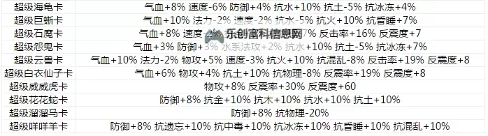 问道手游金男加点攻略：最佳加点方案推荐图2