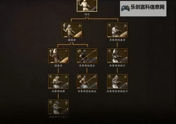 骑马与砍杀16th兵种树全面解析:战术与兵种升级指南图1