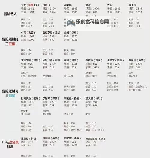热血无赖怎么找女朋友：游戏中追觅缘分的实用攻略图1