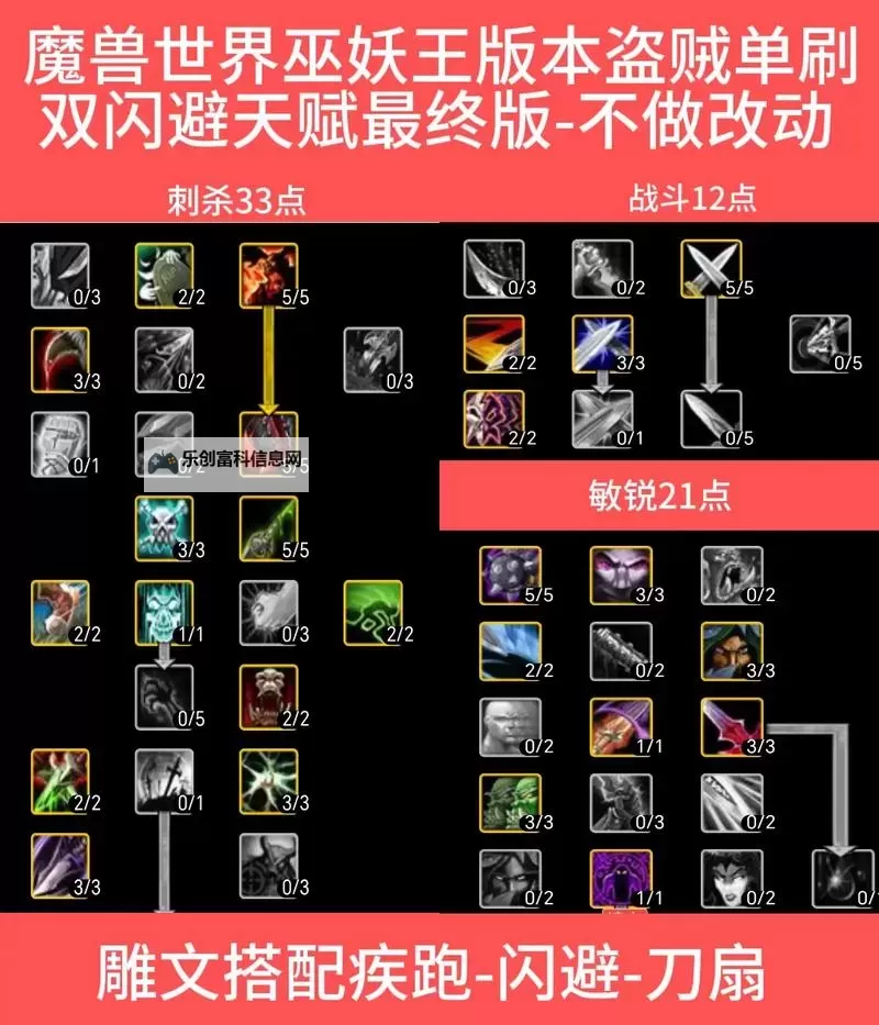 60剑贼pve最强天赋解析:打造无敌战力的终极指南图1