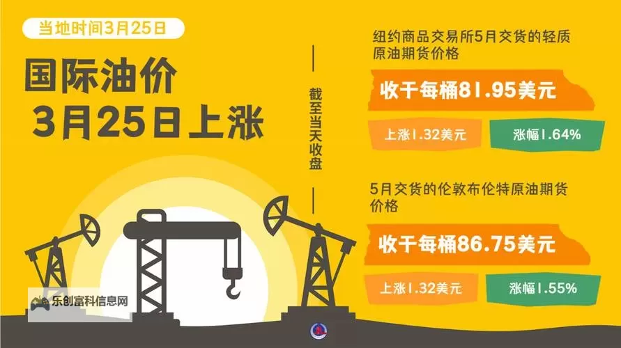 油价或迎来今年第三次上调或引发市场新一轮波动图1