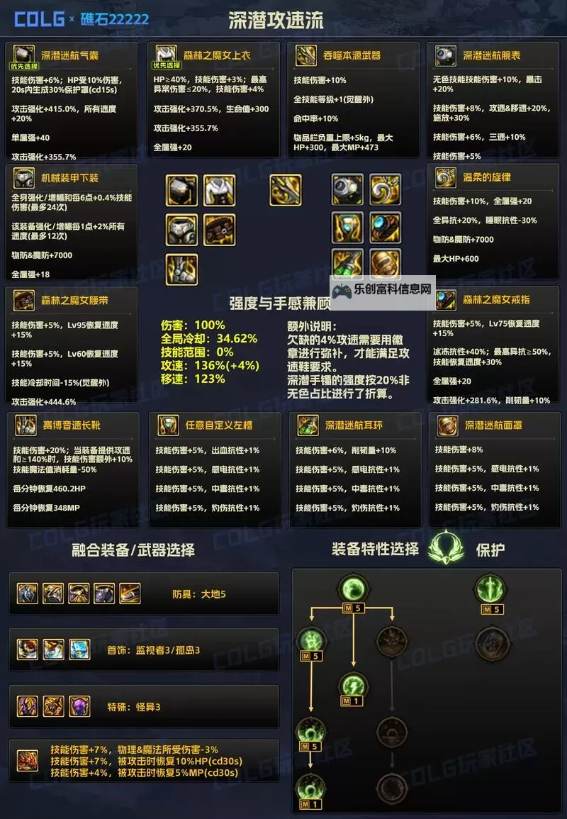 地下城怎么增幅:提升装备等级的实用指南图2