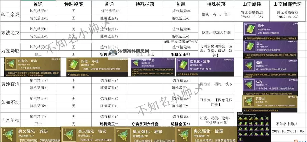 《剑灵5000金多少人民币？详细兑换和价格解析》图1