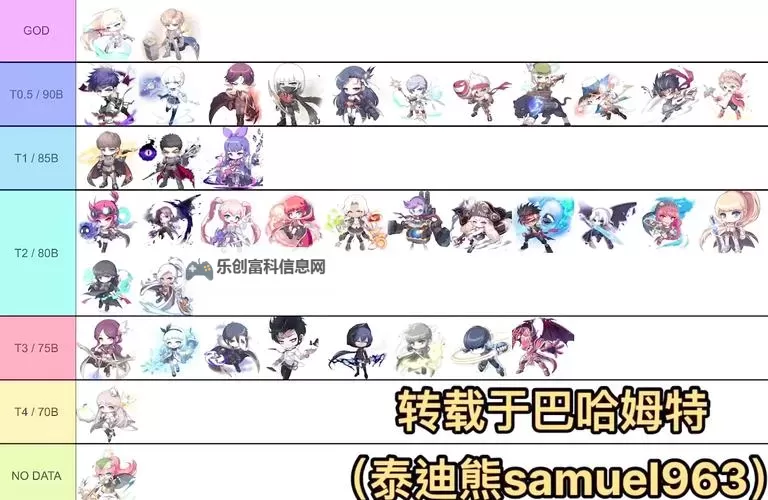 探索冒险岛吧的会员等级:全面解析等级制度与权益图2