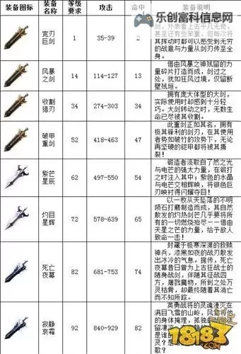狂战士带什么手镯?决定力量与狂怒的神奇配饰解析图1
