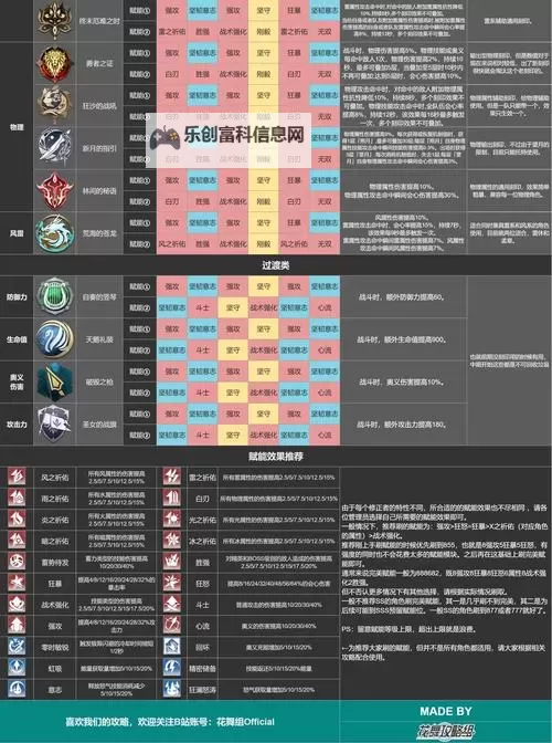 深空之眼角色强度排行:最新最全详尽排名解析图2