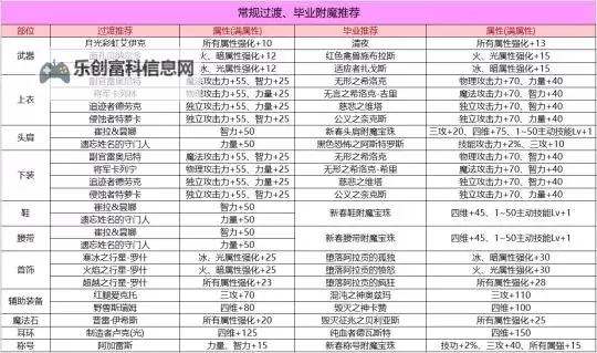 《DNF锻造6加多少名望?详细解析锻造升级对名望的影响》图2