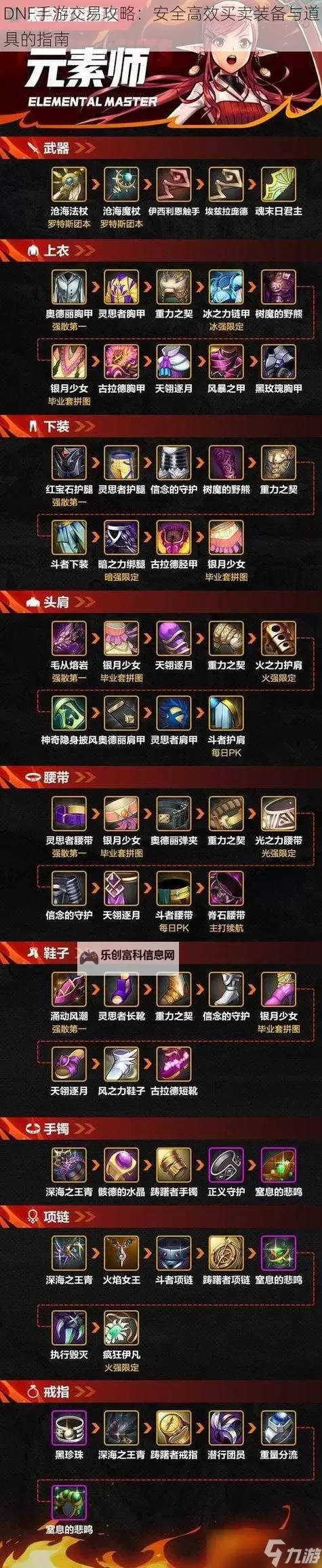 探索秘籍:dnf可交易神器哪里爆的全面指南图2