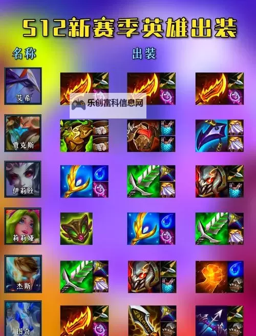 武器大师出装攻略:最强装备搭配推荐图2