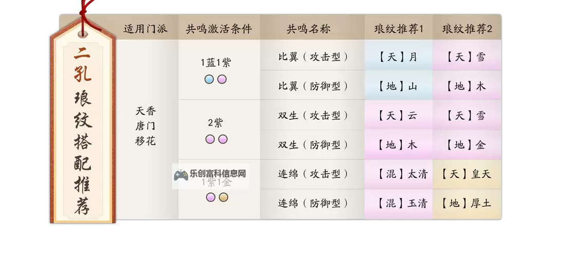 天刀手游亲儿子职业全解析:最适合培养的职业推荐图1