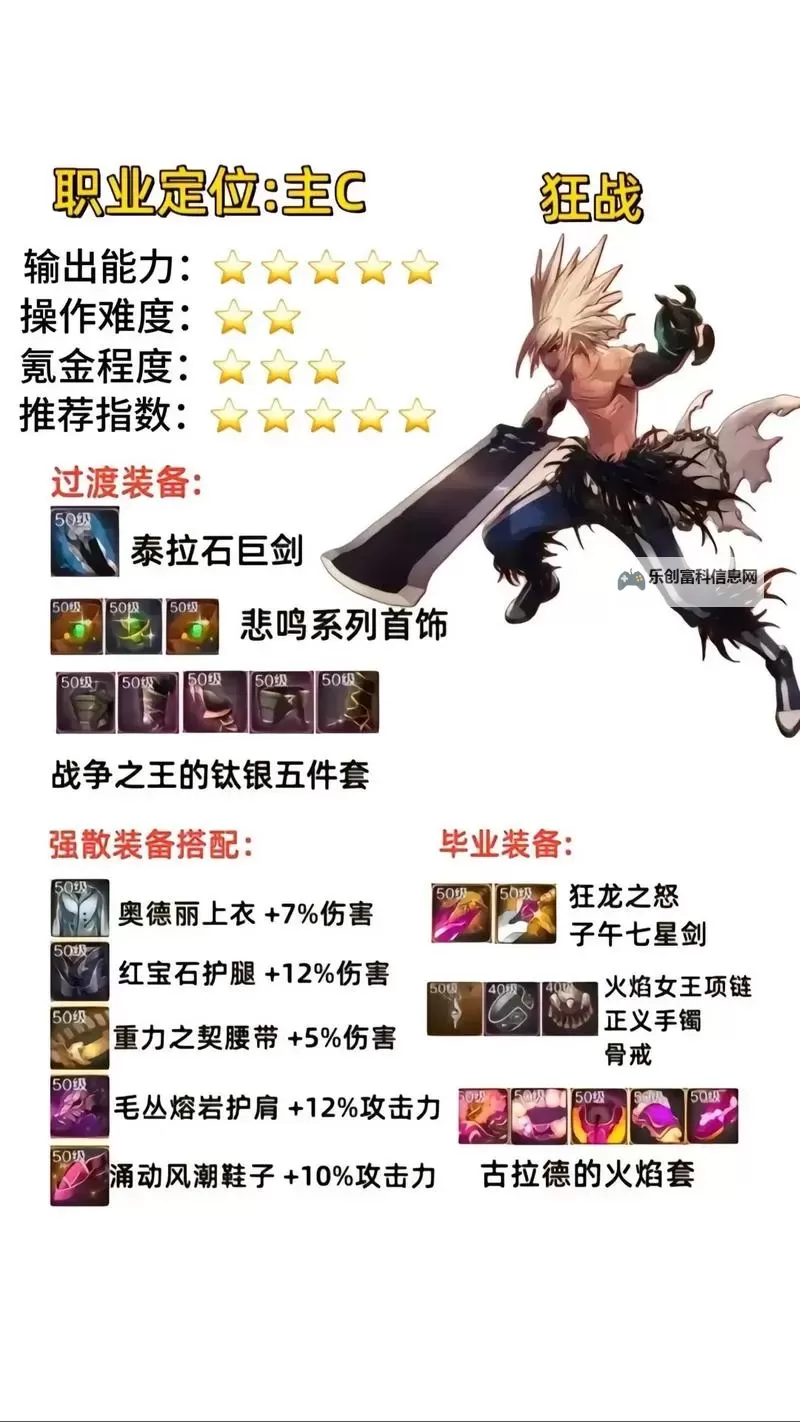 如何获取DNF浓缩的异界精髓详解图1