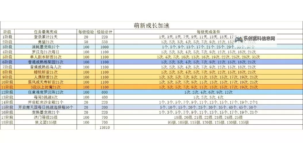 剑灵灵爆怎么开下一阶段详细攻略指南图2
