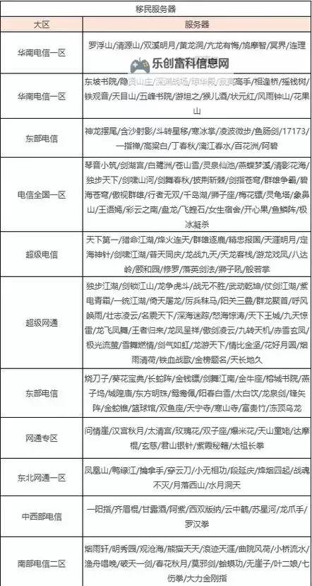 新天龙八部多久开一次新区:最新开服周期全面解析图1