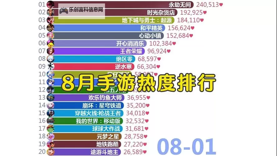 2024人气最高的游戏:年度热度排行榜揭秘图1
