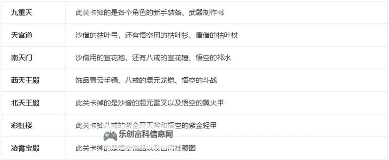 造三装备掉落大全图片:全面收录与详细解析图1