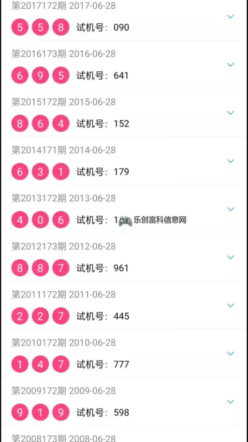 中彩网3d开机号最新预测及分析指南图2