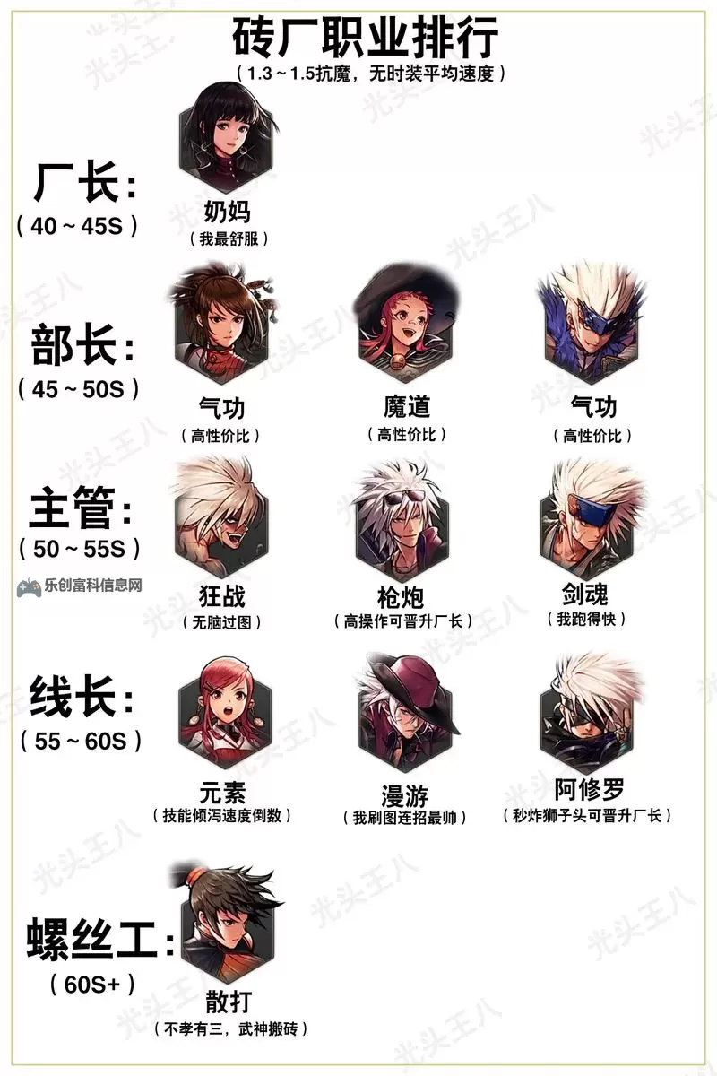 dnf用过的称号怎么处理?实用技巧与建议分享图2