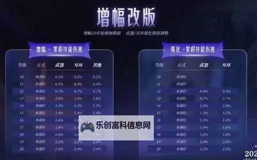 增幅改版后7上10概率分析与影响探讨图2