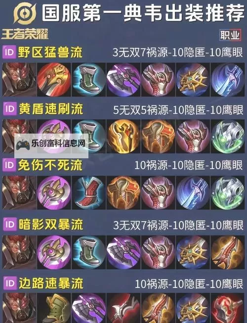 2021虚空恐惧打野出装攻略:最全搭配指南与实用技巧图1