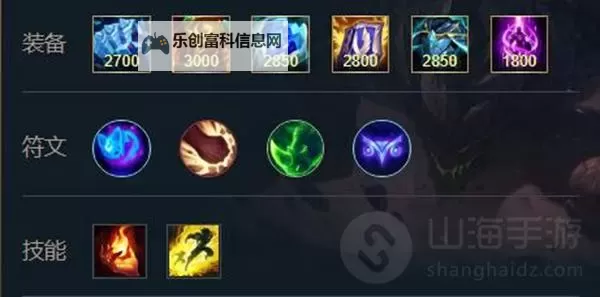 2022上单石头人出装指南:最强搭配与实用技巧分析图1