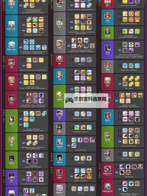 2024年冒险岛最新link表全攻略推荐图1