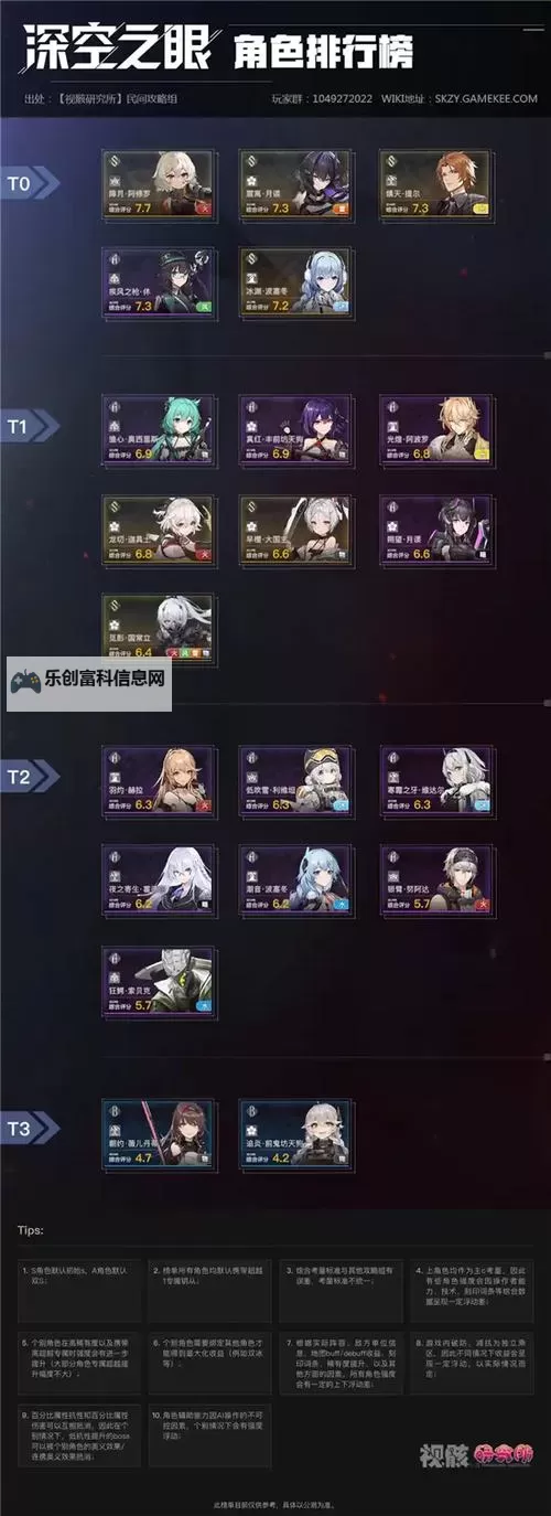 深空之眼角色强度排行:最新最全详尽排名解析图1