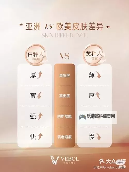 成品人和精品人的皮肤区别：外表质感与保养水平的对比图1
