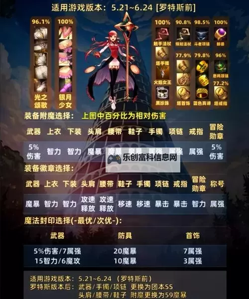 探索技巧:DNF60版本上级元素结晶的获取与提升攻略图1