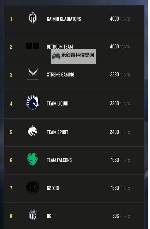 Dota2战队积分排名最新:最新榜单全面解析图1