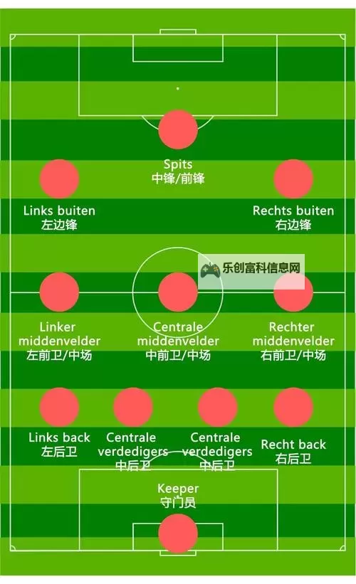 荷兰足球有几个级别联赛及其分级详解图2