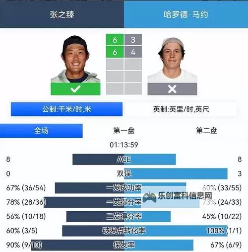2020网球男单最新世界排名：最新榜单全解析图1