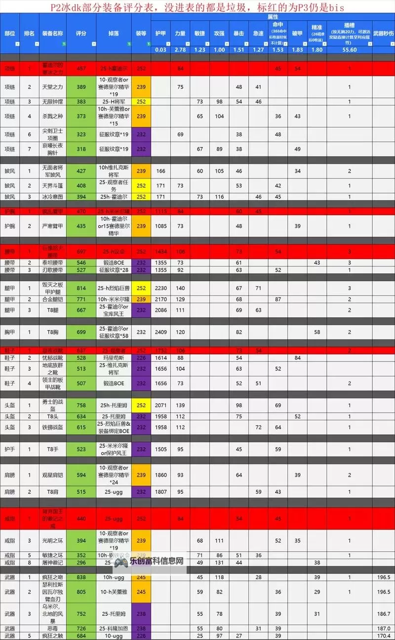 第三次生日武器选择:如何做出最强的装备决策图2