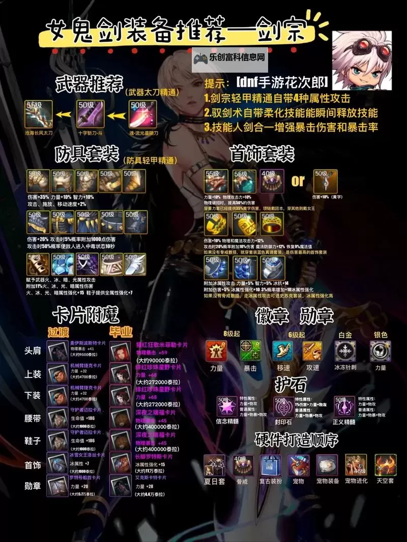 2022最新DNF审判装备解析:最强装备推荐与详细获取指南图2