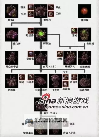 全面解析：星际争霸2秘籍大全最全攻略指南图2