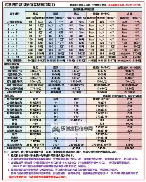 九阴真经追杀令多少钱?购买价格详解与购买指南图1