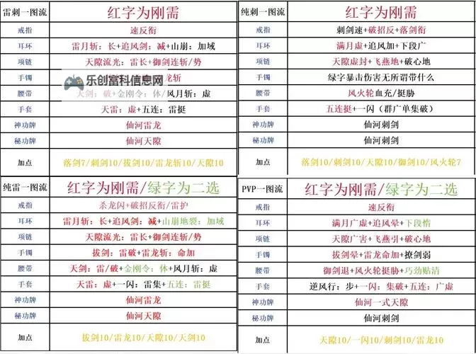 剑灵怀旧服哪个区人多?最火区排行榜推荐图1