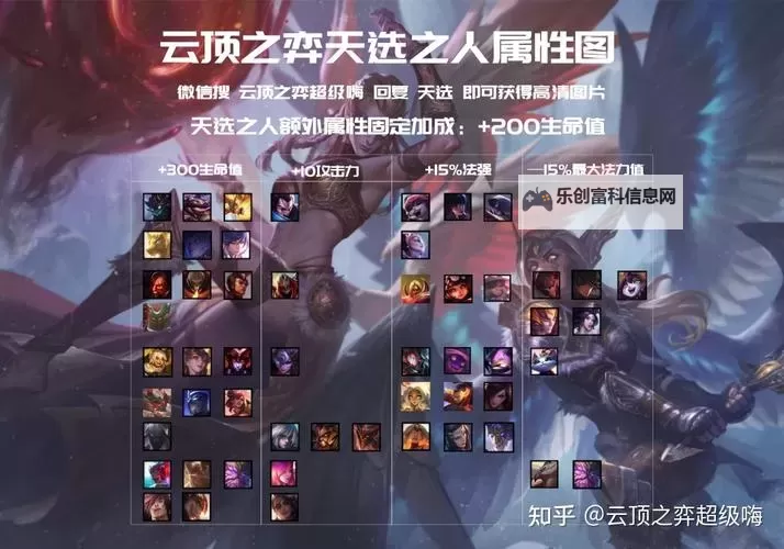 天神狗头出装攻略:云顶之弈中最强搭配解析图1