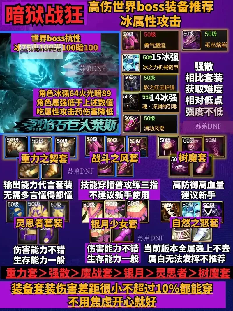 DNF70版本狂战士毕业装备全攻略与搭配指南图1