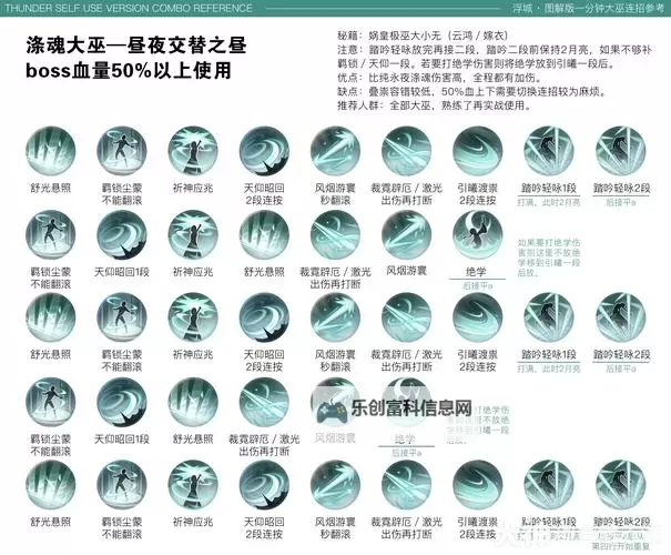神武三开日常门派搭配指南:打造最强效率搭配方案图2