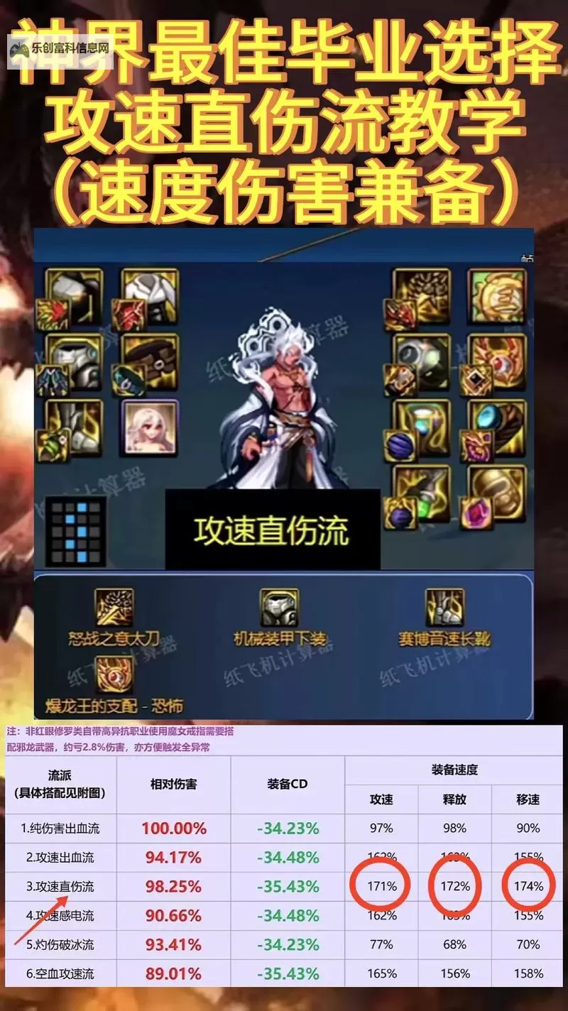 DNF直伤流是什么意思?详解直伤流打法及其特点图2