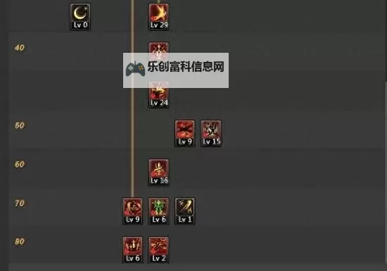 掌握技巧:驭剑士PK连招全攻略图2