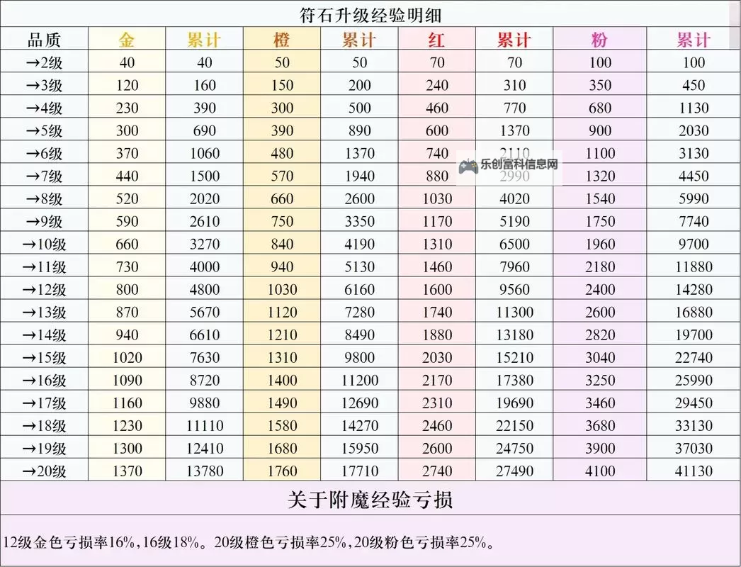 暗刃护石选择指南:提升作战效率的最佳搭配方案图1