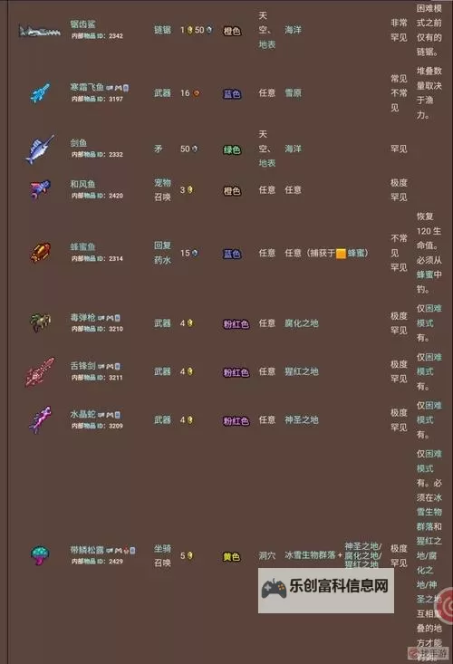 探索秘籍:dnf可交易神器哪里爆的全面指南图1