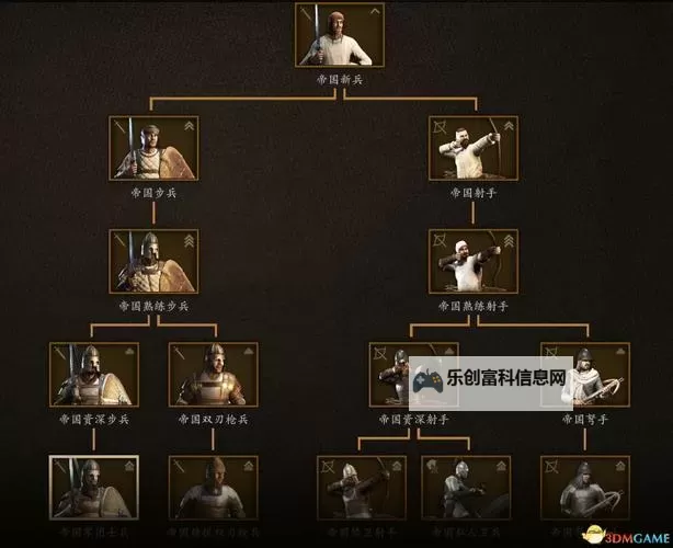 骑马与砍杀团秘籍:全面提升战斗力的最佳攻略图1