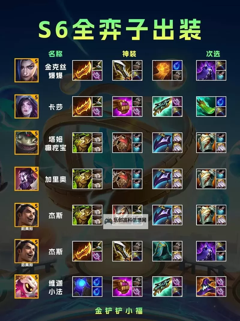 锐雯出装金铲铲之战s最强攻略:最佳装备搭配全解析图1